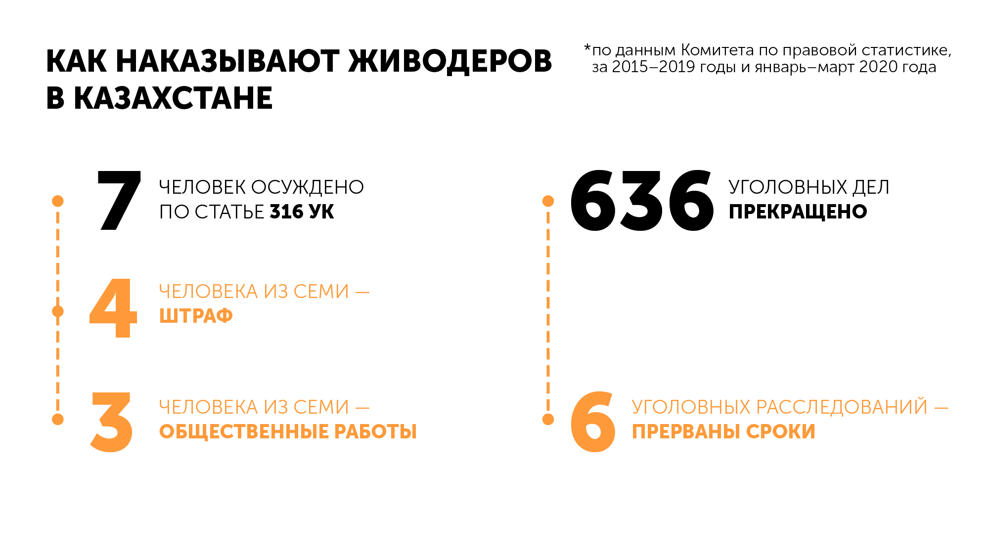 Статья 316. 316 Ст статистика совершения.